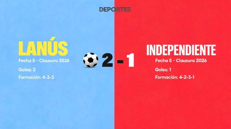 Resumen de Lanús vs. Independiente en el Clausura 2026