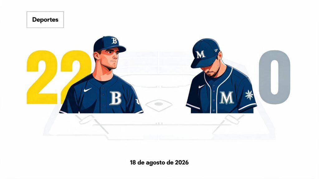 Brewers golean Mariners 22-0 en temporada regular